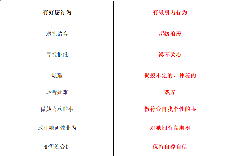 有吸引的男人是怎么表现的